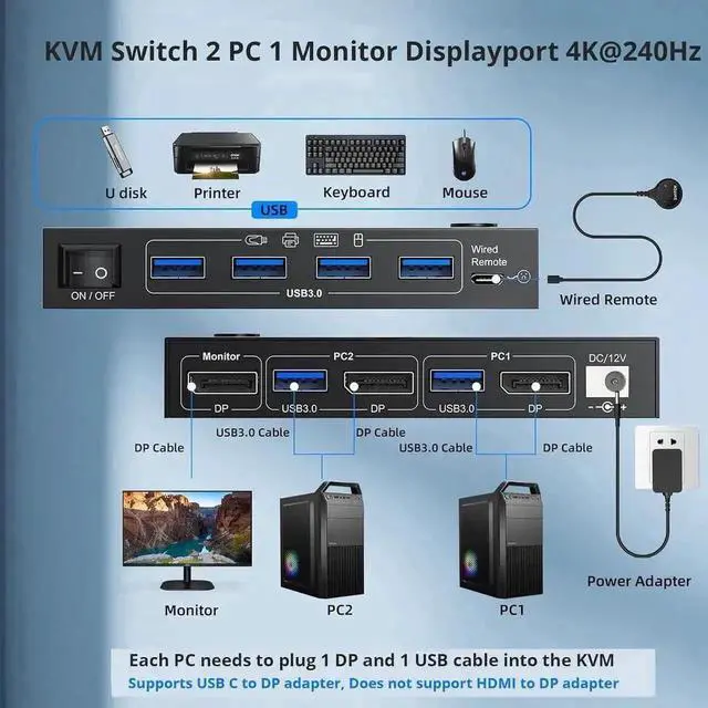 Alt view image 5 of 7 - Vszerda 2 Port DP 2.1 KVM Switch 8K@60Hz 4K@144Hz, USB 3.0 DisplayPort KVM Switcher for 2 PCs Share 1 Monitor Keyboard Mouse, Wired Remote & Power Adapter Included