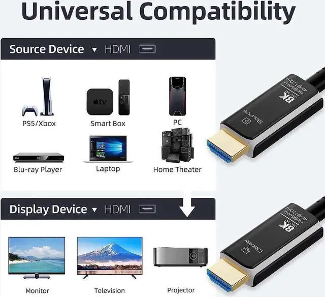 Alt view image 6 of 7 - Vszerda 8K HDMI 2.1 Fiber Optic Cable Braided Nylon 100FT 4K 120Hz 8K 60Hz Ultra High Speed 48Gbps HDR eARC HDCP2.3, Slim Flexible for RTX3080/3090, Xbox Series X, PS4/5, LG C9/CX(Black+White)