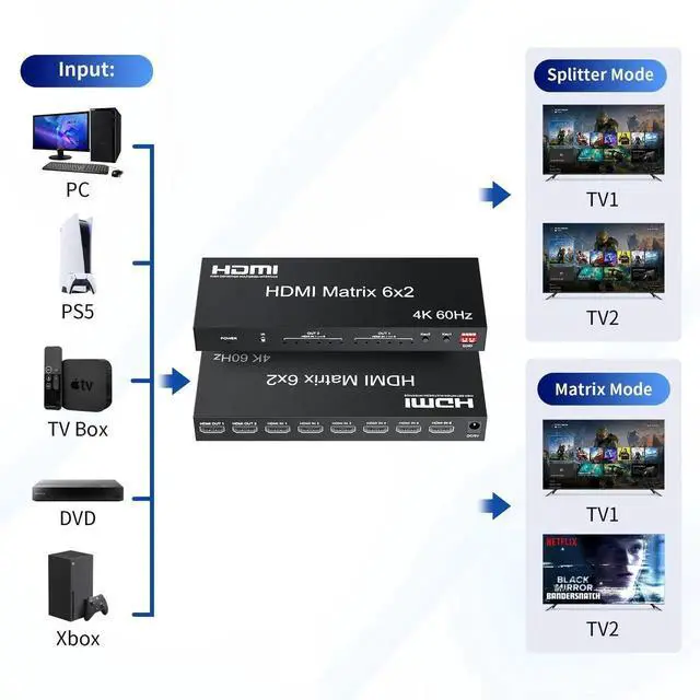 Alt view image 2 of 7 - 6x2 HDMI 2.0 Matrix Switch Splitter, 6 in 2 Out HDMI Switcher Selector with IR Remote, Optical SPDIF + 3.5mm AUX Audio Extractor, Supports 4K@60Hz 18Gbps UHD HDR HDCP 2.3, Adjustable EDID Management,