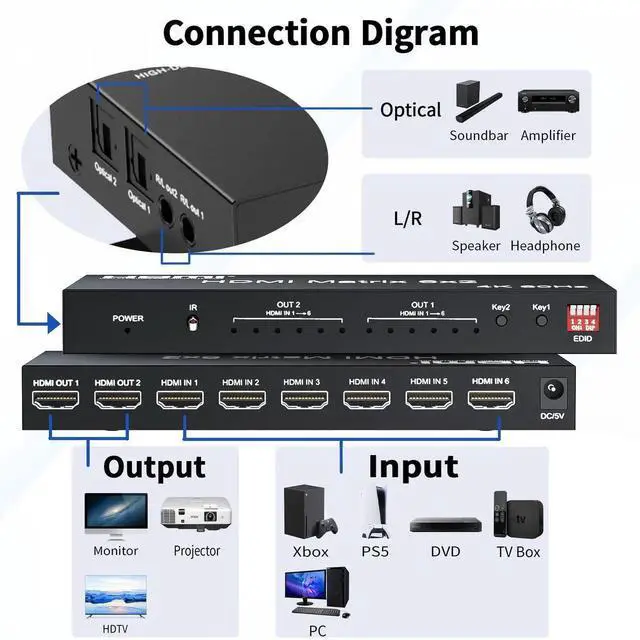 Alt view image 4 of 7 - 6x2 HDMI 2.0 Matrix Switch Splitter, 6 in 2 Out HDMI Switcher Selector with IR Remote, Optical SPDIF + 3.5mm AUX Audio Extractor, Supports 4K@60Hz 18Gbps UHD HDR HDCP 2.3, Adjustable EDID Management,