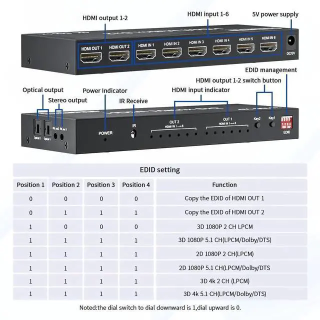 Alt view image 7 of 7 - 6x2 HDMI 2.0 Matrix Switch Splitter, 6 in 2 Out HDMI Switcher Selector with IR Remote, Optical SPDIF + 3.5mm AUX Audio Extractor, Supports 4K@60Hz 18Gbps UHD HDR HDCP 2.3, Adjustable EDID Management,