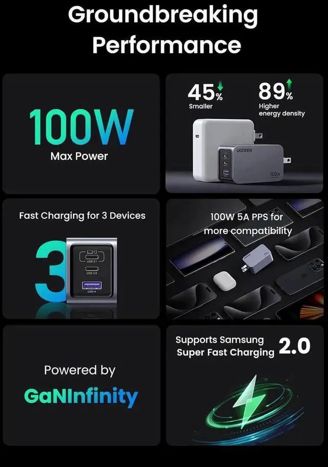 Alt view image 6 of 7 - Vszerda Nexode Pro 100W GaN USB C Charger 3-Port PPS Fast Wall Charger Compatible with MacBook iPad iPhone 17 16 15 Galaxy S25 S24 Pixel 10 9 Steam Deck