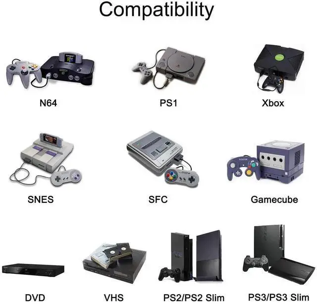Alt view image 2 of 7 - 3 HDMI 2.0 + 1 RCA Input to 2 HDMI Output Converter Switch Splitter, Simultaneous Dual Display, Aspect Ratio 4:3/16:9 Adjustable, Compatible with N64, NGC, Wii, Xbox, PS2/3/4/5, Switch, Apple TV, Fire