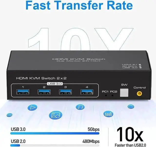 Alt view image 4 of 7 - Vszerda 2x2 Dual Monitor HDMI KVM Switch 8K@60Hz 4K@120Hz, 2 Port HDMI KVM Switcher with 4 USB 3.0 Ports for 2 PCs Share Two Displays, Compatible with Windows MacOS Linux Unix
