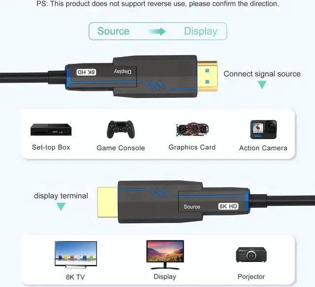 Alt view image 3 of 7 - 8K Fiber Optic HDMI Cables 100Ft, 48Gbps Ultra High Speed HDMI 2.1 Cable, 8K@60Hz 4K@120Hz, Compatible for Playstation 5 PC HDTV, Male-to-Malewith Dual Micro HDMI and Standard HDMI Connectors