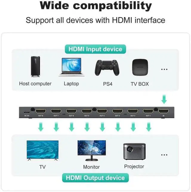 Alt view image 2 of 7 - Vszerda MT-VIKI 1 In 8 Out HDMI 2.0b Powered Splitter, 1×8 4K@60Hz Mirror Video Distributor, 18Gbps RGB 4:4:4 HDCP2.2 for HDTV Projector Game Consoles