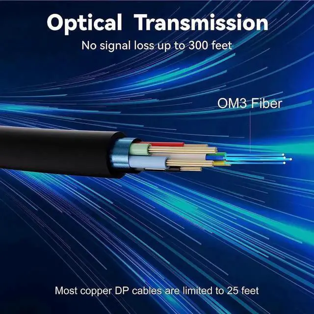 Alt view image 2 of 7 - 8K DisplayPort to DisplayPort Cable 100ft, Fiber Optic DP to DP Cable, Male to Male Video Cable Supports 8K 4K High Speed 32.4Gbps DP Cord, Compatible with Projector, Computer, Laptop, 1080P Monitor