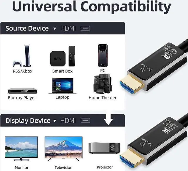 Alt view image 3 of 7 - 8K Fiber Optic HDMI Cable Braided Nylon, CL3 Rated 8K HDMI Cable Ultra high Speed 48Gbps,Support 8K60Hz, 4K120Hz, Dynamic HDR 10, eARC for PS5 PS4 Xbox Apple TV Sony LG Samsung, (100Feet, Black+White)