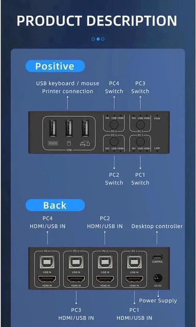 Alt view image 4 of 7 - Vszerda 4X1 4 Port HDMI KVM Switch 8K@60Hz 4K@120Hz, 4 In 1 Out USB KVM Switcher for 4 PCs Share Single Monitor, Come with 4 USB Cables & Power Cable