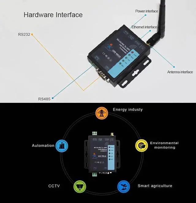 Alt view image 6 of 7 - Vszerda USR-W610 Serial to WiFi Ethernet Converter RS232 RS485 Wireless TCP/IP Serial Device Server