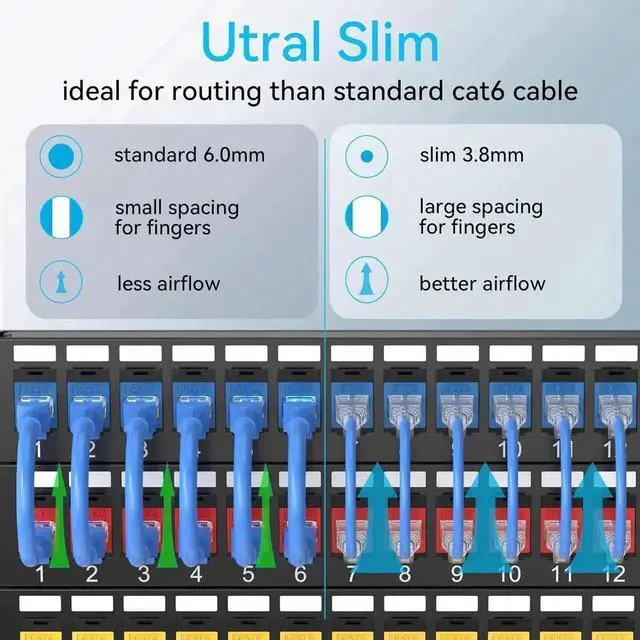 Alt view image 3 of 6 - Vszerda 24 Pack 2ft Blue Slim Cat6a Ethernet Patch Cables, 28AWG Pure Copper 10Gbps 550MHz Network Cord