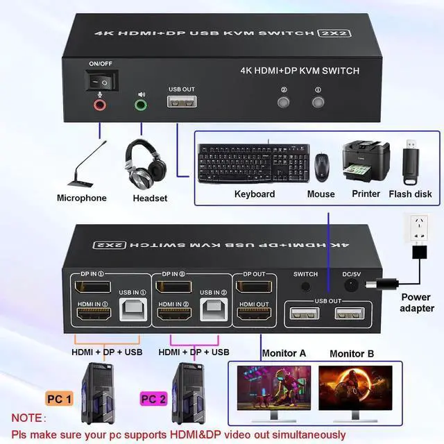 Alt view image 5 of 7 - Vszerda 2x2 Hybrid DP 1.4+HDMI Dual Monitor KVM Switch 4K@60Hz, USB 2.0 KVM Switcher with Audio Mic Port for 2 PCs Share 2 Displays Keyboard Mouse Printer