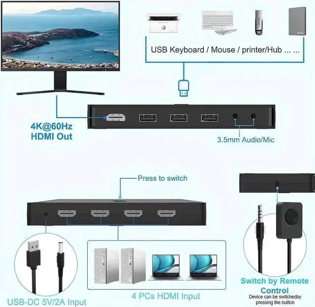 Alt view image 3 of 7 - Vszerda 4 Port HDMI KVM Switch 4K@60Hz, 4 PCs Share 1 Monitor & 3 USB Devices, Dual 3.5mm Audio Jacks, 4 HDMI Cables & Remote Controller Included