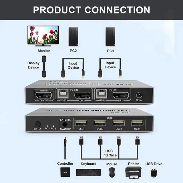 Alt view image 5 of 5 - Vszerda 2 Port DisplayPort 1.4 KVM Switch, 8K@60Hz 4K@144Hz USB DP KVM Switcher for 2 PCs Share Monitor Keyboard Mouse