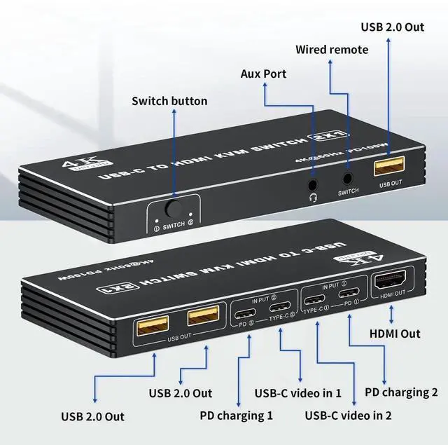 Alt view image 4 of 7 - Vszerda 2 Port USB-C KVM Switch 4K@60Hz, Type-C to HDMI 2.0 KVM Switcher with 100W PD, 3 USB Ports for 2 Laptops Share 1 Monitor, Controller & 2 USB-C Cables Included