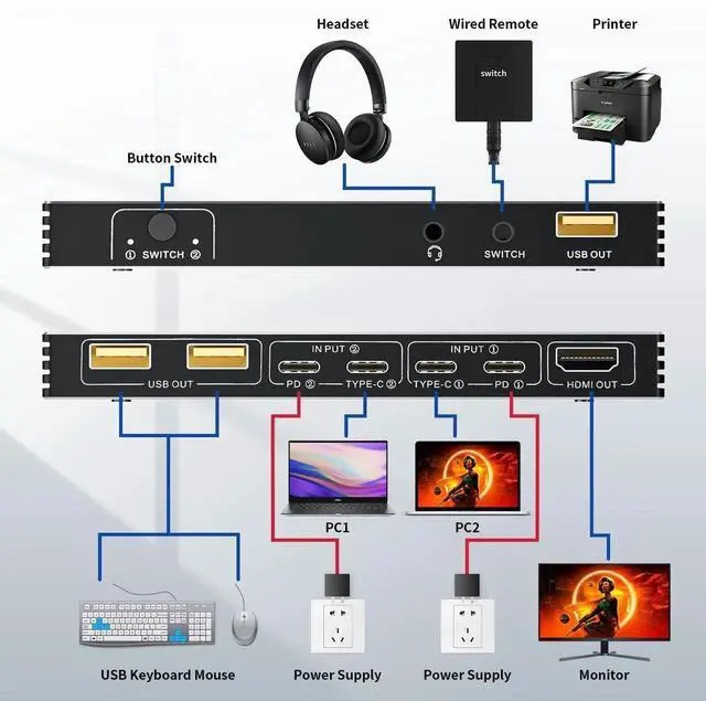Alt view image 2 of 7 - Vszerda 2 Port USB-C KVM Switch 4K@60Hz, Type-C to HDMI 2.0 KVM Switcher with 100W PD, 3 USB Ports for 2 Laptops Share 1 Monitor, Controller & 2 USB-C Cables Included
