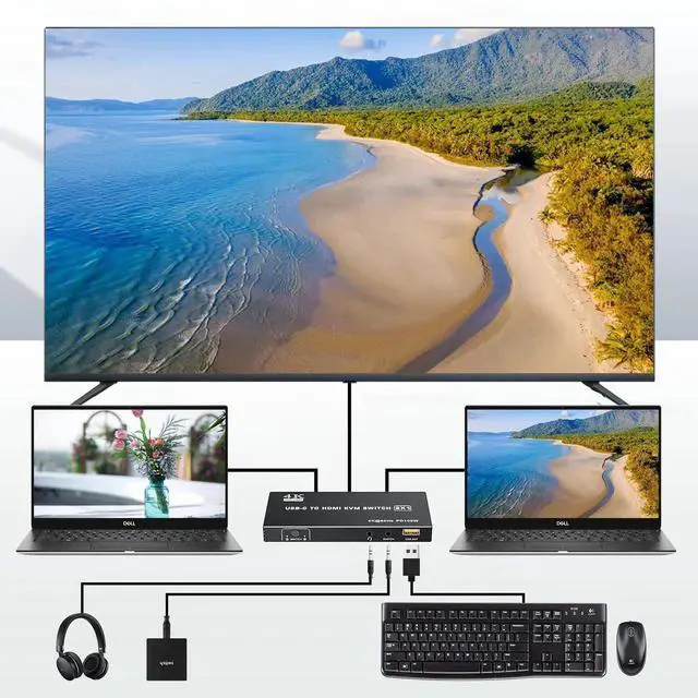 Alt view image 5 of 7 - Vszerda 2 Port USB-C KVM Switch 4K@60Hz, Type-C to HDMI 2.0 KVM Switcher with 100W PD, 3 USB Ports for 2 Laptops Share 1 Monitor, Controller & 2 USB-C Cables Included