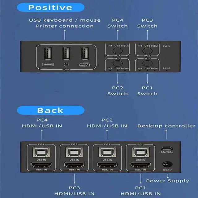 Alt view image 4 of 5 - Vszerda 4 Port 4 In 1 Out HDMI KVM Switch 4K@60Hz HDCP 2.2, USB KVM Switcher with Desktop Wired Controller for PC Laptop Windows Mac