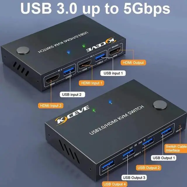 Alt view image 2 of 7 - Vszerda 2x1 HDMI KVM Switch 4K@60Hz, 2 PCs Share 1 Monitor & 4 USB 3.0 Ports, EDID Emulation Lock Screen, Wired Remote Included