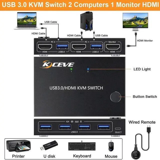 Alt view image 3 of 7 - Vszerda 2x1 HDMI KVM Switch 4K@60Hz, 2 PCs Share 1 Monitor & 4 USB 3.0 Ports, EDID Emulation Lock Screen, Wired Remote Included