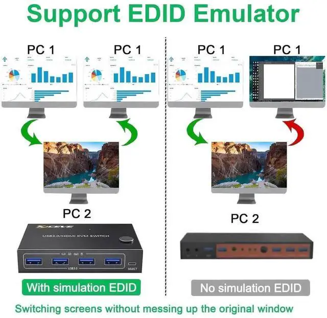 Alt view image 7 of 7 - Vszerda 2x1 HDMI KVM Switch 4K@60Hz, 2 PCs Share 1 Monitor & 4 USB 3.0 Ports, EDID Emulation Lock Screen, Wired Remote Included