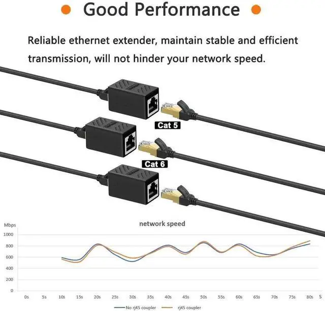 Alt view image 3 of 7 - Vszerda 30 Pack Black RJ45 Inline Ethernet Coupler Female to Female Cable Extender Cat5/Cat5e/Cat6/Cat7/Cat8