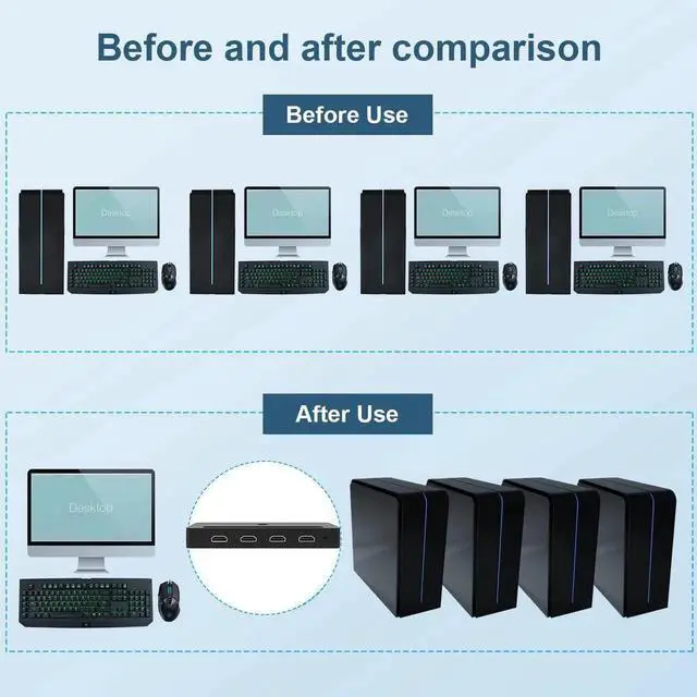 Alt view image 5 of 7 - Vszerda 4 In 1 Out HDMI KVM Switch 4K@60Hz, 4 Port KVM Switcher with Audio Mic & 3 USB Ports, Wired Remote, 4 Combo Cables & USB Power Cable Included