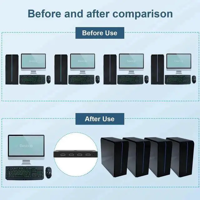 Alt view image 5 of 7 - Vszerda 4-Port 4x1 HDMI KVM Switch 4K@60Hz, Built-in Audio Mic & 3 USB Hub, Wired Remote, 4 Combo Cables + USB Power Cable Included