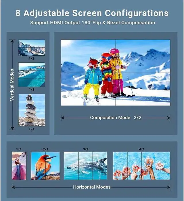 Alt view image 4 of 7 - 4K 2x2 HDMI Video Wall Controller, HDMI & DVI Dual Input to 4 HDMI Output Splicing Processor with SPDIF Audio & RS232 Control, 1080p@60Hz, 180° Image Rotation, 8 Multi-Screen Modes (2x2/1x2/1x3/1x4/2x