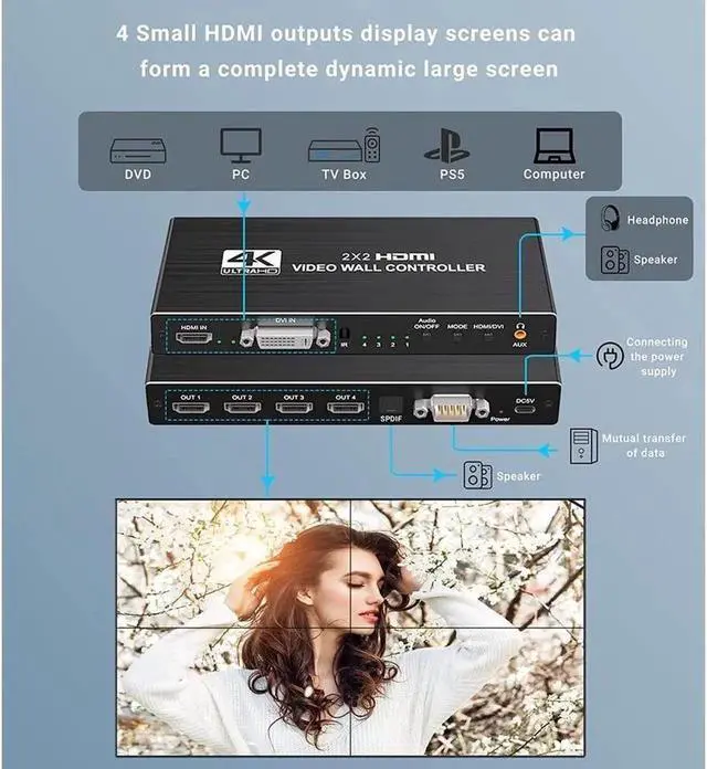 Alt view image 7 of 7 - 4K 2x2 HDMI Video Wall Controller, HDMI & DVI Dual Input to 4 HDMI Output Splicing Processor with SPDIF Audio & RS232 Control, 1080p@60Hz, 180° Image Rotation, 8 Multi-Screen Modes (2x2/1x2/1x3/1x4/2x