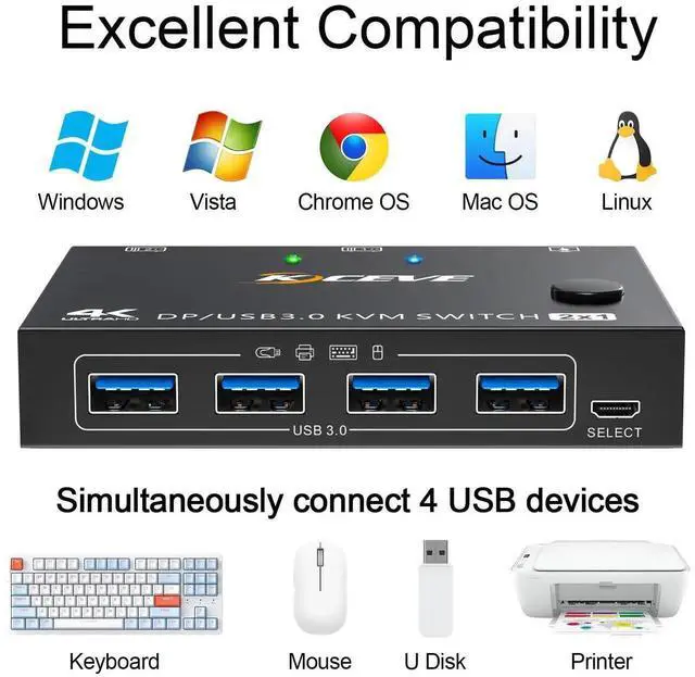 Alt view image 2 of 7 - Vszerda 2 Port DisplayPort KVM Switch, USB 3.0 4K@144Hz KVM Switcher for 2 PCs Share 1 Monitor & 4 USB Devices, Wired Remote Included