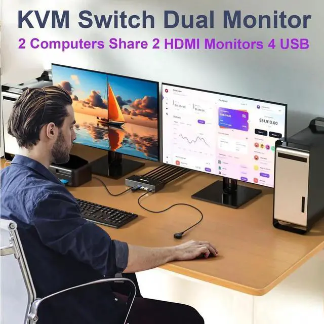 Alt view image 5 of 7 - Dual Monitor HDMI KVM Switch 2 Computers 2 Monitors, 2 Port KVM Switcher with 4 USB Ports, 4K@30Hz 1080P@120Hz Support, Wired Remote Control & USB Cables Included for Keyboard Mouse Printer Scanner