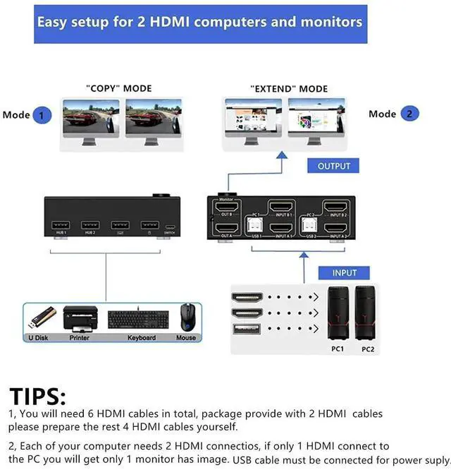 Alt view image 3 of 7 - Dual Monitor HDMI KVM Switch 2 Computers 2 Monitors, 2 Port KVM Switcher with 4 USB Ports, 4K@30Hz 1080P@120Hz Support, Wired Remote Control & USB Cables Included for Keyboard Mouse Printer Scanner