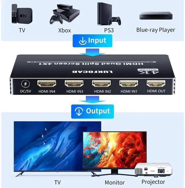 Alt view image 7 of 7 - 4X1 HDMI Quad Multi-Viewer Seamless Switcher 4 in 1 Out with IR Remote, Supports 4K@30Hz & 5 Adjustable Display Modes, Split Screen Multiview Box for Security Cameras, Game Consoles, Media Players