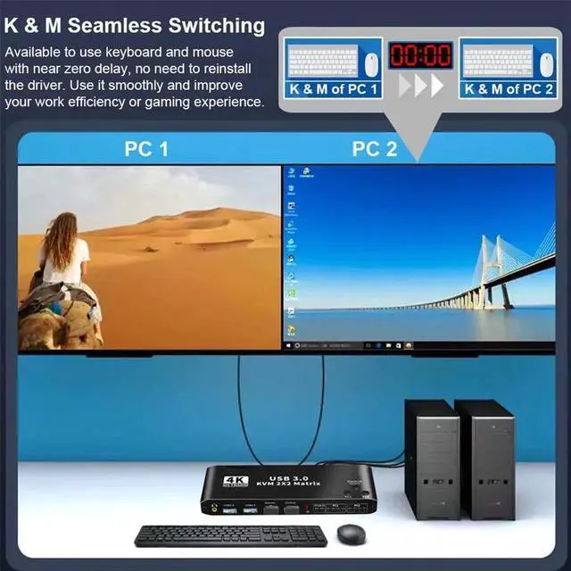 Alt view image 2 of 7 - Vszerda 2x2 HDMI Matrix KVM Switch 4K@60Hz RGB 4:4:4, 2 PCs Share 2 Monitors Keyboard Mouse 2 USB3.0 Ports, Audio Port, One-Touch & Hotkey Switch