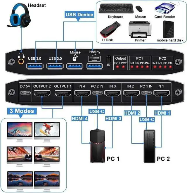 Alt view image 3 of 7 - Vszerda 2x2 HDMI Matrix KVM Switch 4K@60Hz RGB 4:4:4, 2 PCs Share 2 Monitors Keyboard Mouse 2 USB3.0 Ports, Audio Port, One-Touch & Hotkey Switch
