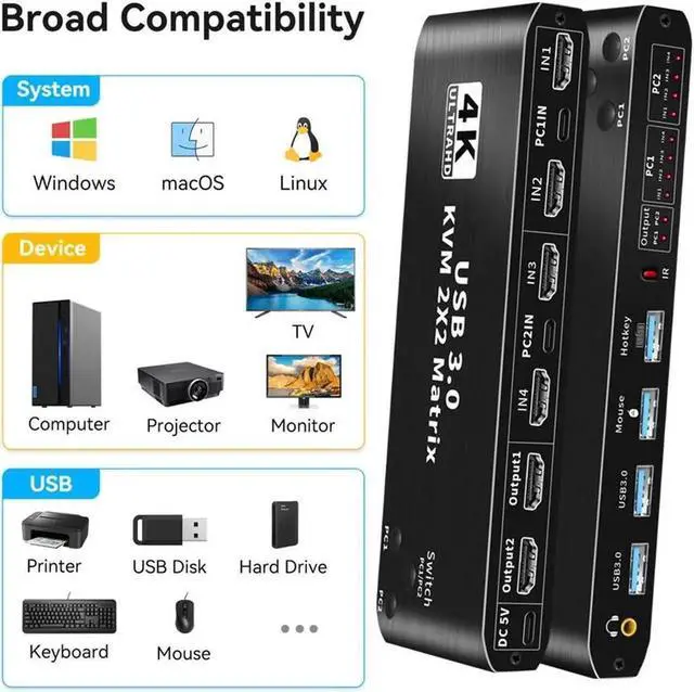 Alt view image 4 of 7 - Vszerda 2x2 HDMI Matrix KVM Switch 4K@60Hz RGB 4:4:4, 2 PCs Share 2 Monitors Keyboard Mouse 2 USB3.0 Ports, Audio Port, One-Touch & Hotkey Switch
