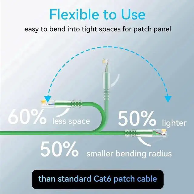 Alt view image 5 of 6 - Vszerda 24 Pack 2ft Green Slim Cat6a Ethernet Patch Cables, 28AWG Pure Copper Flexible LAN Patch Cord, 10Gbps 550MHz High Speed Cable for Network Cabinet & Patch Panel