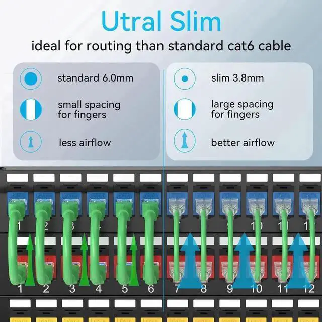Alt view image 4 of 6 - Vszerda 24 Pack 2ft Green Slim Cat6a Ethernet Patch Cables, 28AWG Pure Copper Flexible LAN Patch Cord, 10Gbps 550MHz High Speed Cable for Network Cabinet & Patch Panel