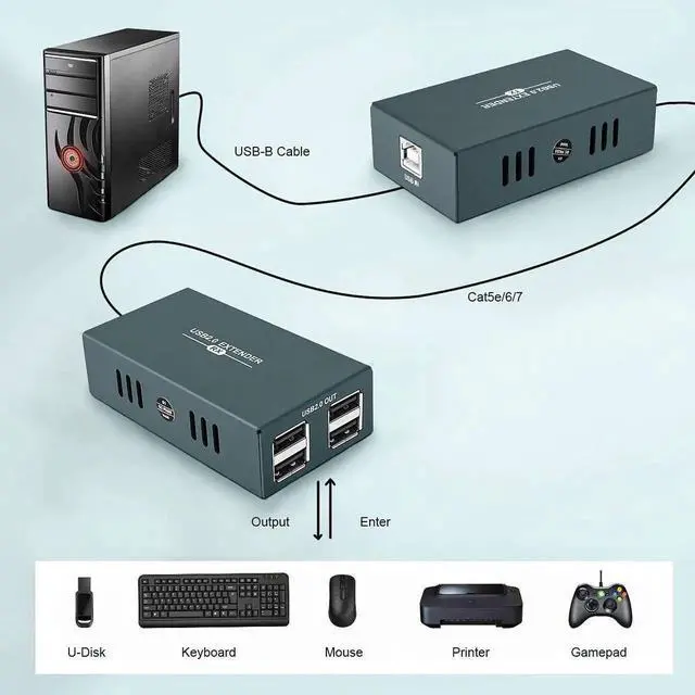 Alt view image 7 of 7 - Vszerda USB 2.0 Over Ethernet Extender Kit with Built-in 4-Port Hub, Extend USB Signal Up to 165FT (50M) via Cat5e/Cat6/Cat7 Cable, Plug and Play No Driver Required USB RJ45 LAN Extension