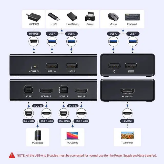 Alt view image 3 of 7 - Vszerda 2 Port HDMI KVM Switch 4K@60Hz, 2 Computers Share 1 Monitor & 4 USB Ports for Keyboard Mouse Printer, KVM Switcher with Wired Desktop Controller, 2 HDMI Cables + 2 USB Cables Included