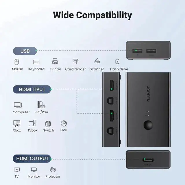 Alt view image 5 of 7 - Vszerda 2 Port HDMI KVM Switch 4K@60Hz, 2 Computers Share 1 Monitor & 4 USB Ports for Keyboard Mouse Printer, KVM Switcher with Wired Desktop Controller, 2 HDMI Cables + 2 USB Cables Included