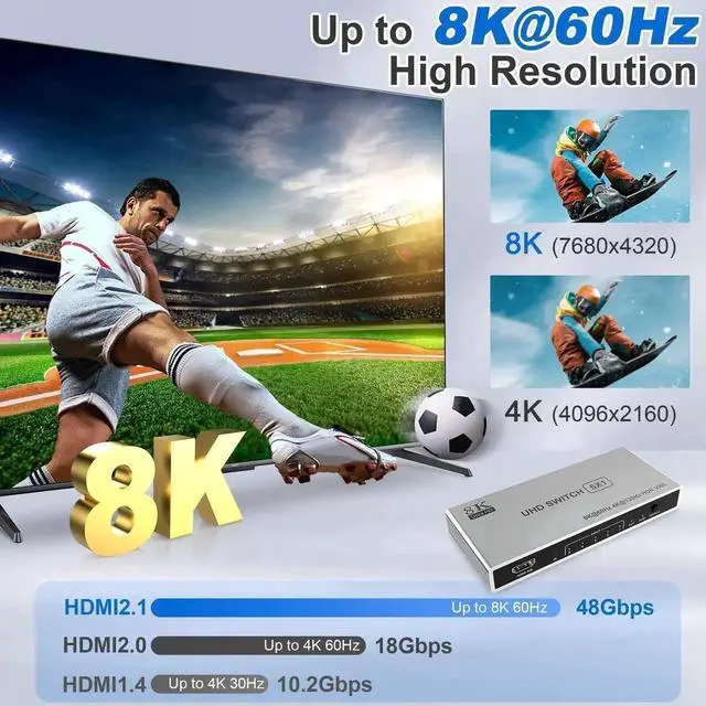 Alt view image 3 of 6 - Vszerda 5 In 1 Out HDMI 2.1 Switch Box with IR Remote, 8K@60Hz 4K@120Hz 5-Port HDMI Port Expander Selector Support HDR CEC 3D HDCP2.3 for Game Consoles TV Streaming Stick