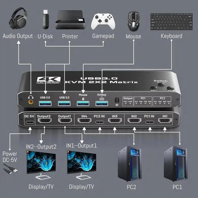 Alt view image 4 of 7 - Vszerda 2 Computers Dual Monitor USB 3.0 KVM Switch, 4 In 2 Out HDMI Matrix 4K@60Hz HDCP2.3, Hotkey & Remote Control Supported
