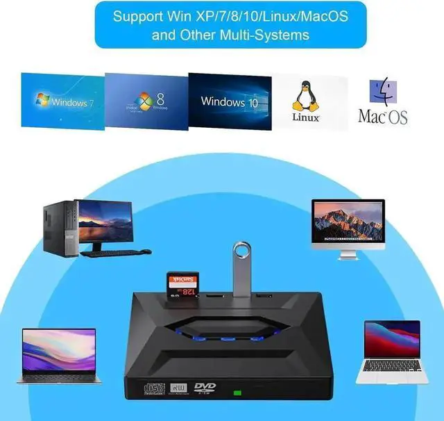 Alt view image 3 of 7 - Vszerda 5 in 1 USB 3.0 Type A & Type-C Portable External CD DVD RW Burner Optical Drive SD TF Card Reader Compatible with Laptop Mac Vista Windows 11/10/8.1/8/7 Linux