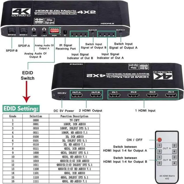 Alt view image 4 of 7 - Vszerda 4X2 HDMI Matrix 4 in 2 Out 4K@60Hz with HDR10, Built-in Downscaler 4K to 1080P, Dual SPDIF & Dual 3.5mm L/R Audio Output, EDID Management, RGB 8:8:8 Video Support