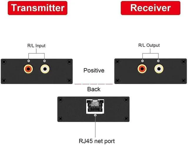 Alt view image 5 of 6 - Vszerda Stereo Hi-Fi Analog Audio Balun Extender, RCA to RCA Stereo Audio Transmitter Receiver Kit, Transmit Audio Signal Over Cat5e Cat6 Ethernet Cable