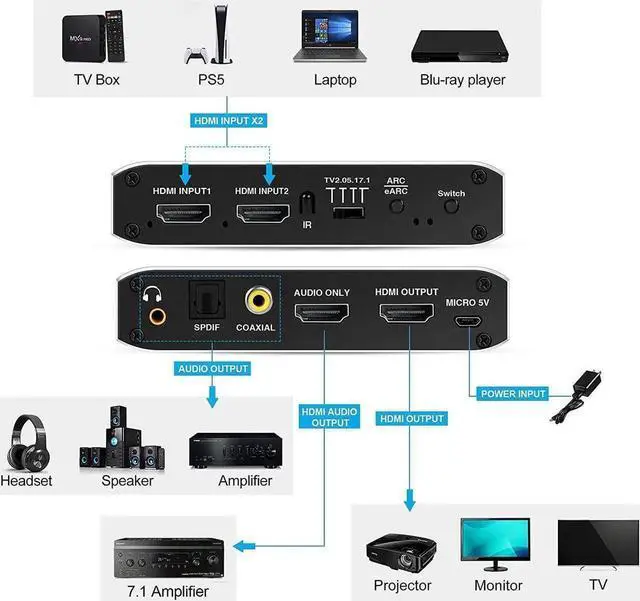 Alt view image 3 of 7 - NEWCARE 2 in 1 Out HDMI 2.0b Switch with eARC Audio Extractor, 4K@60Hz HDMI Switcher Converter with IR Remote, Supports 7.1CH Dolby Atmos, eARC/ARC, Optical Toslink SPDIF, Coaxial & 3.5mm Audio Output