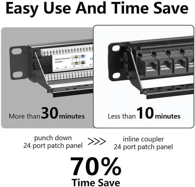 Alt view image 4 of 6 - Vszerda 1U 19 Inch Cat6 24-Port Patch Panel, Rack/Wall Mount, Pre-Installed 24 Keystone Jacks + 1 Spare Port, Support 10Gbps Ethernet with Cable Management Bar
