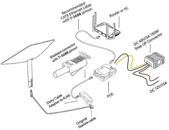 Alt view image 2 of 4 - Vszerda CB1 Starlink V2 Dishy Adapter, Proprietary Cable to RJ45 Converter with 12V/24V Power Conversion